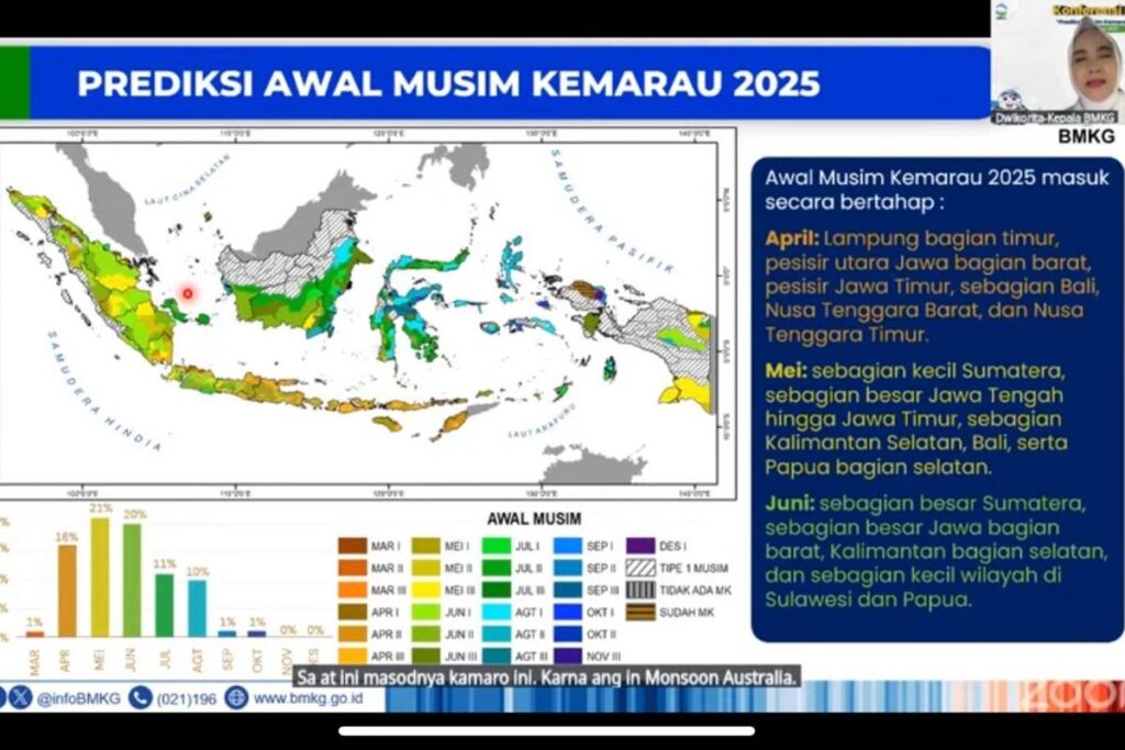 Puncak Musim Kemarau 2025, BMKG Prediksi Terjadi pada Juni-Agustus