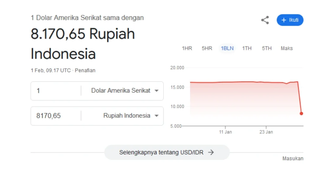 Heboh! Rupiah Menguat Rp8.170 atas Dollar, Goolge Error