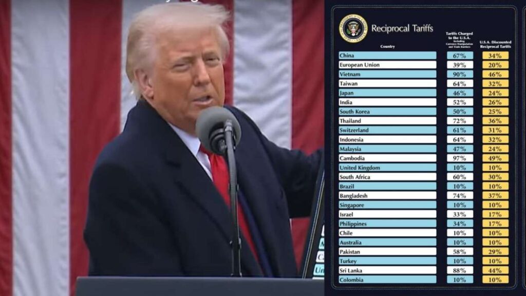 Donald Trump dengan tabel kebijakan Tarif Impor Trump
